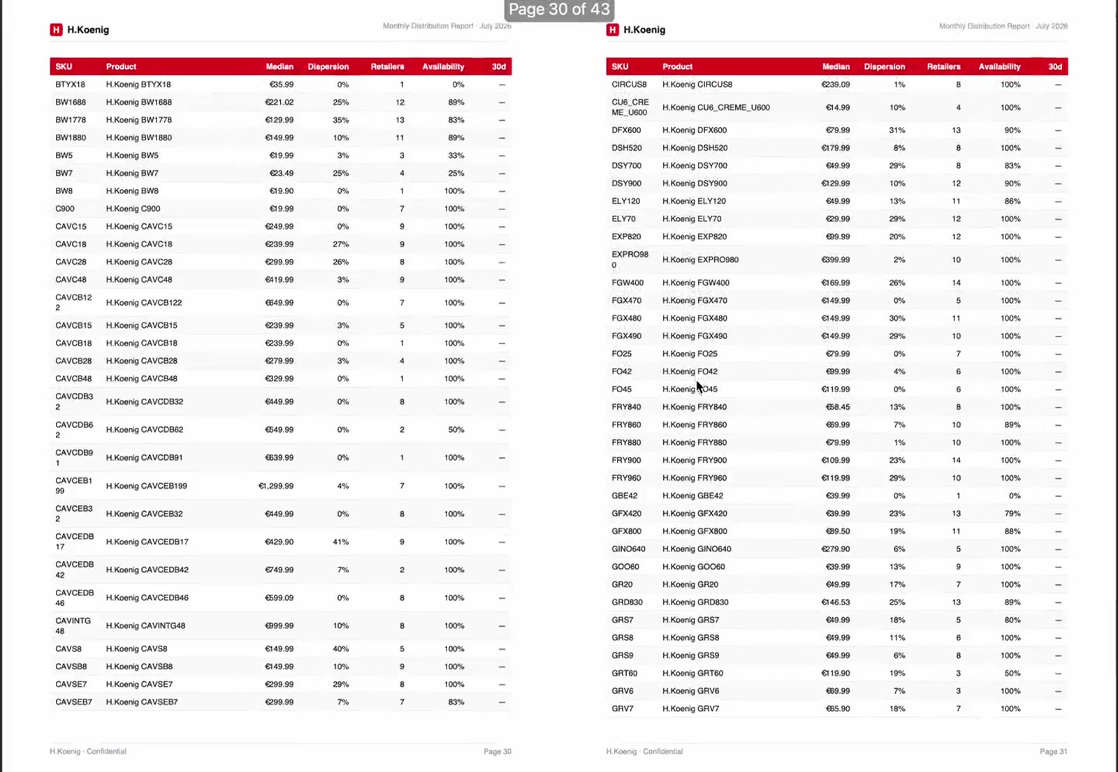 The report's reference appendix listing median price, dispersion, retailer count and availability per SKU