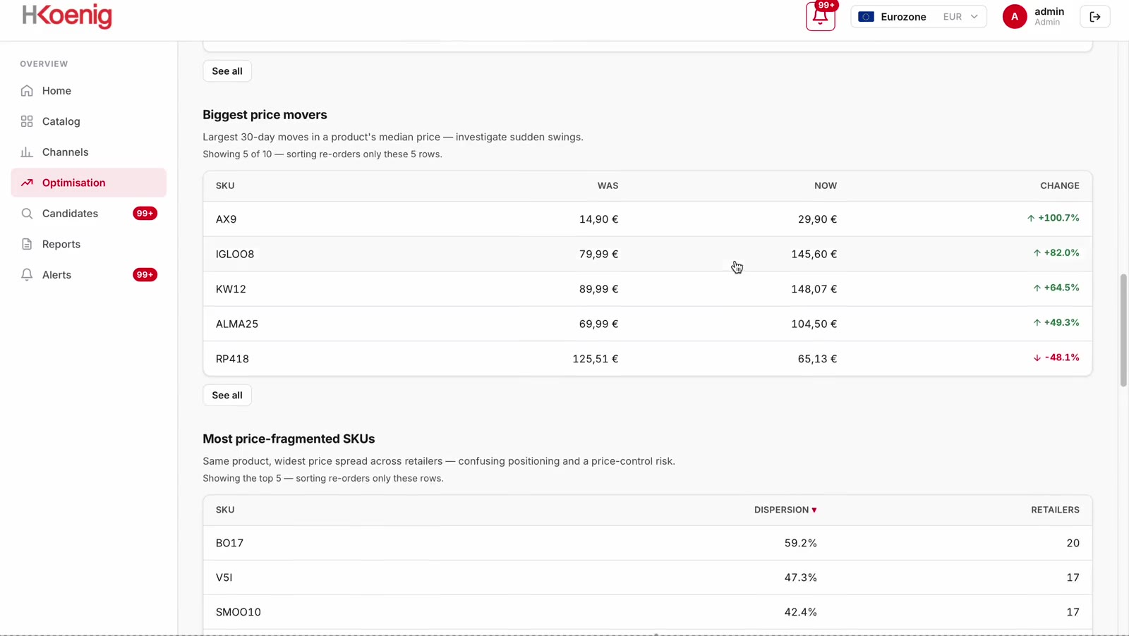 The optimisation view in Merqi: price dispersion across retailers for the same reference