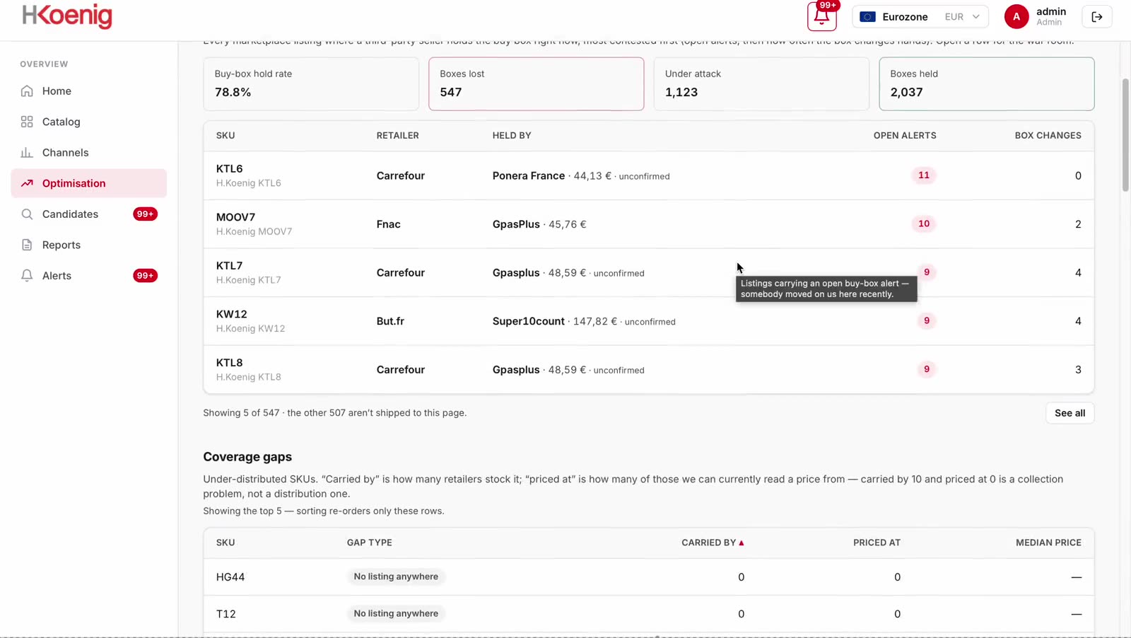 Merqi Optimisation screen listing contested buy boxes, each with the holding seller, their price and the gap to your reference